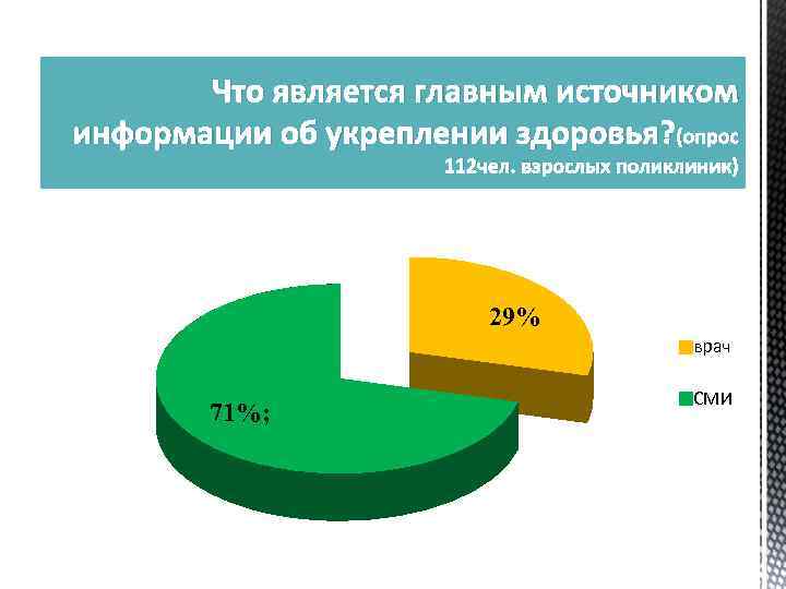 Что является главным источником информации об укреплении здоровья? (опрос 112 чел. взрослых поликлиник) 29%