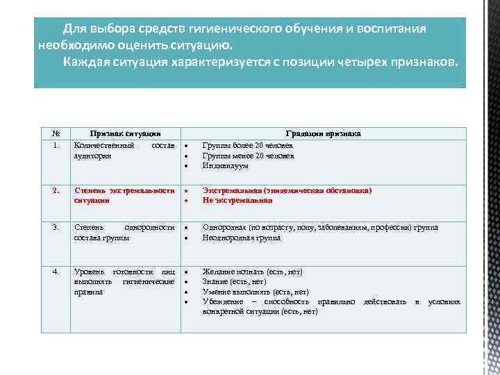 Для выбора средств гигиенического обучения и воспитания необходимо оценить ситуацию. Каждая ситуация характеризуется с
