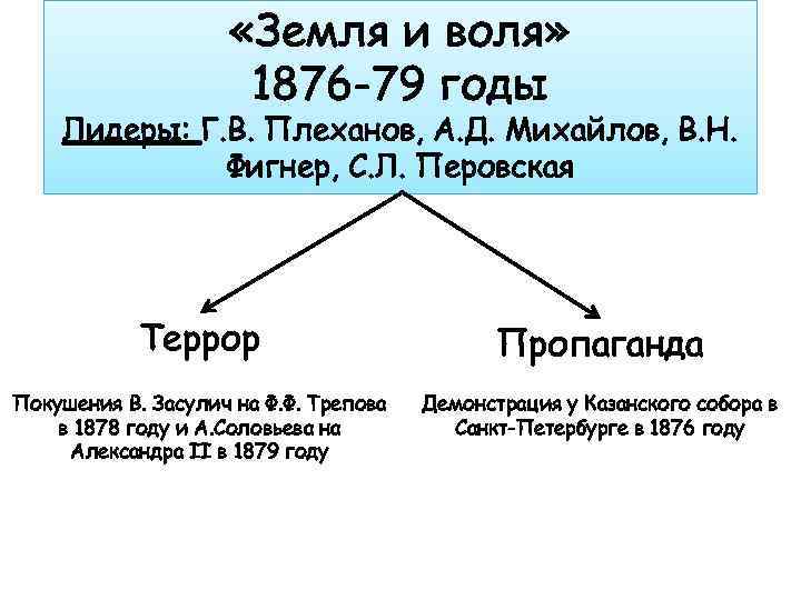 Организация земля и воля возникла