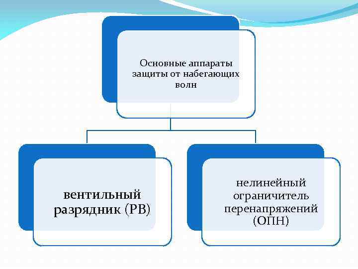 В чем заключается суть метода набегающей волны при реализации проектов