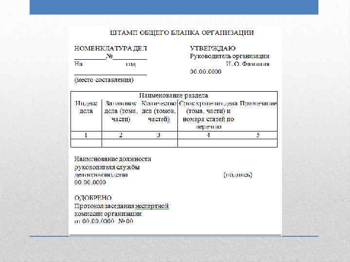 Разработка методических документов на основе макетов образцов требований