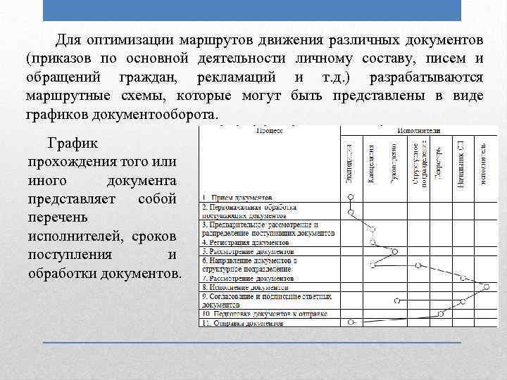  Для оптимизации маршрутов движения различных документов (приказов по основной деятельности личному составу, писем