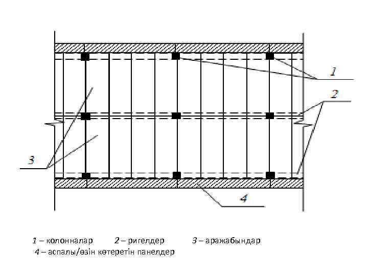 1 – колонналар 2 – ригелдер 3 – аражабындар 4 – аспалы/өзін көтеретін панелдер