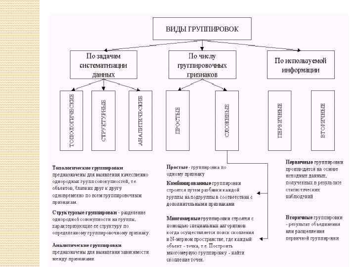 Характеристики группы данных