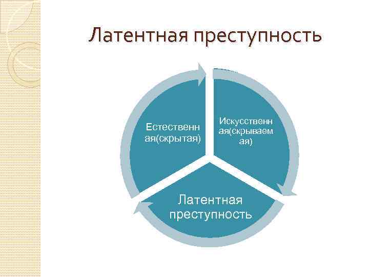 Виды латентной преступности. Виды латентной преступности в криминологии. Латентантая преступность. Виды латентно йпреступночти.