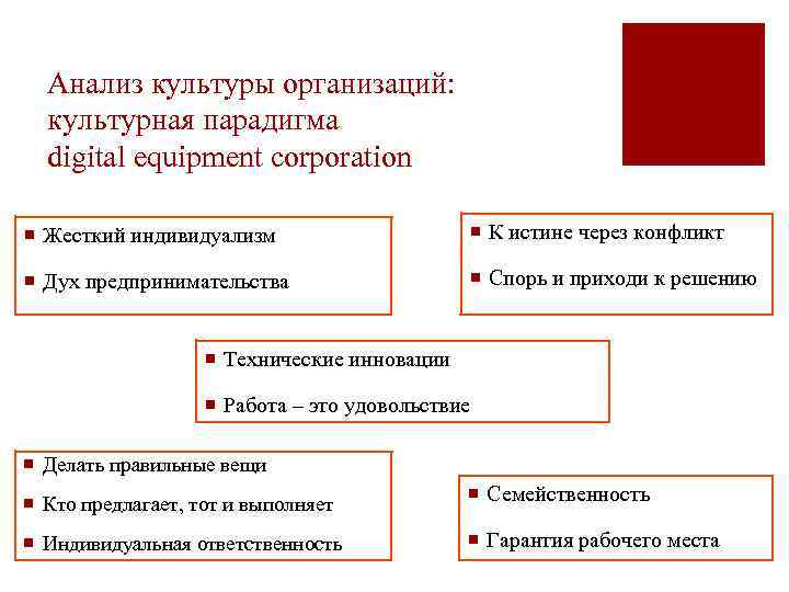 Анализ культуры организаций: культурная парадигма digital equipment corporation ¡ Жесткий индивидуализм ¡ К истине