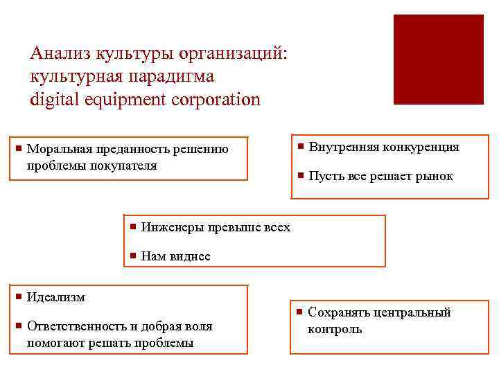 Анализ культуры организаций: культурная парадигма digital equipment corporation ¡ Моральная преданность решению проблемы покупателя