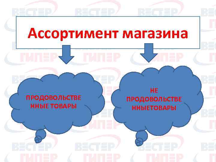 Ассортимент магазина ПРОДОВОЛЬСТВЕ ННЫЕ ТОВАРЫ НЕ ПРОДОВОЛЬСТВЕ ННЫЕТОВАРЫ 