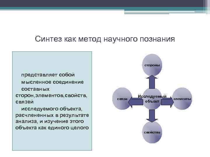 Логический метод научного познания. Синтез как методы научного исследования. Синтез как метод научного познания. Анализ и Синтез как методы научного познания. Анализ и Синтез как методы научного исследования.