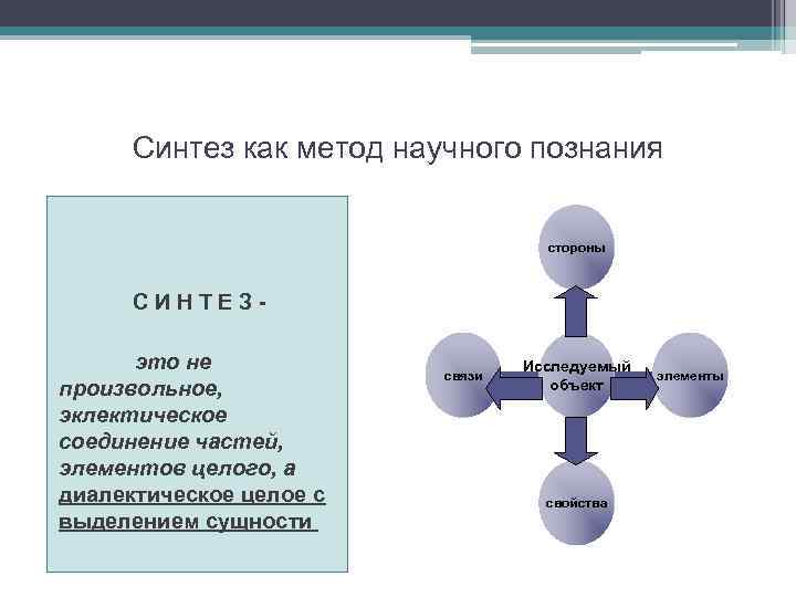 Анализ и синтез