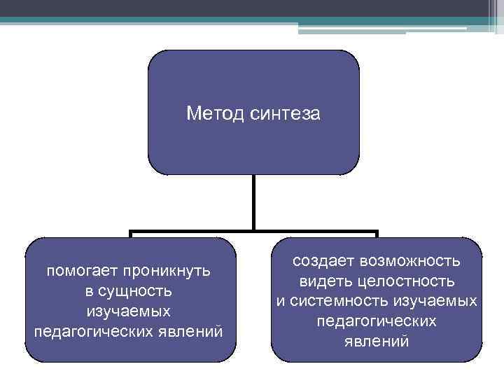 Поспелов логические методы анализа и синтеза схем