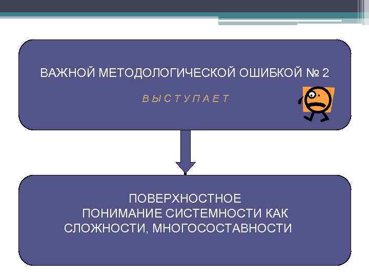 ВАЖНОЙ МЕТОДОЛОГИЧЕСКОЙ ОШИБКОЙ № 2 ВЫСТУПАЕТ ПОВЕРХНОСТНОЕ ПОНИМАНИЕ СИСТЕМНОСТИ КАК СЛОЖНОСТИ, МНОГОСОСТАВНОСТИ 