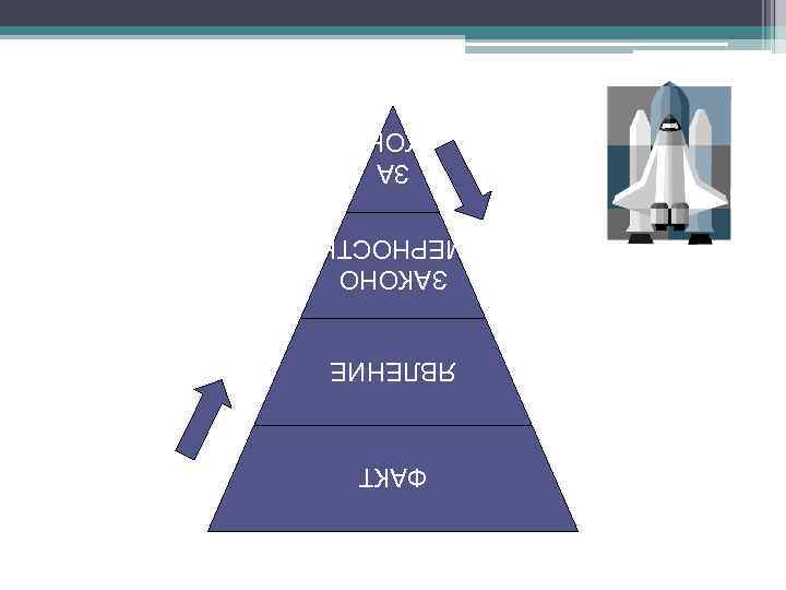 ФАКТ ЯВЛЕНИЕ ЗАКОНО МЕРНОСТЬ ЗА КОН 