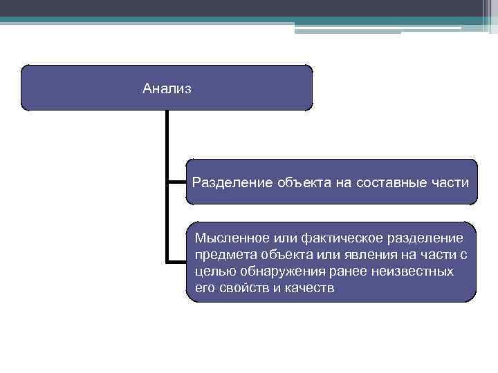 Разделение объектов. Анализ это Разделение объекта на составные части. Анализ мысленное Разделение объекта. Деление объектов на части. Разбиение (расщепление) объекта на составные части..