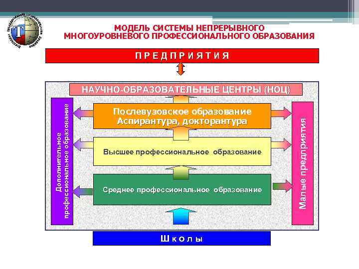 Поспелов логические методы анализа и синтеза схем