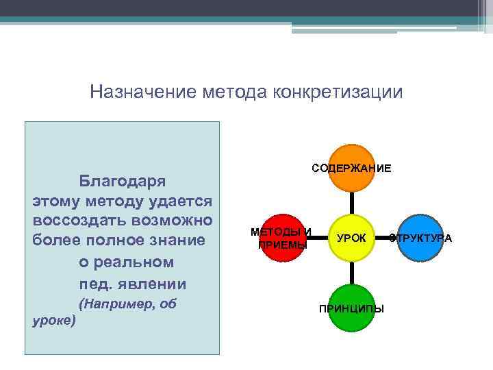 Более полно. Методы абстрагирования и конкретизации. Метод конкретизации. Конкретизация как метод исследования. Конкретизация это метод научного познания.