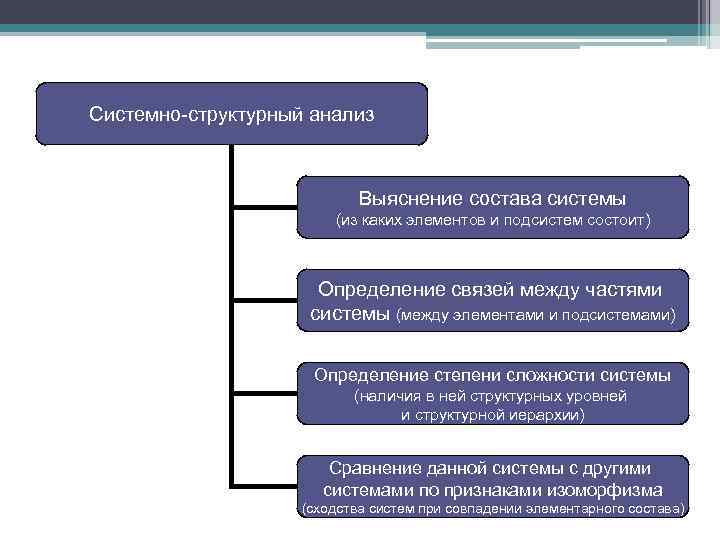 Из каких структурных элементов состоит интерфейс текстового процессора libreoffice