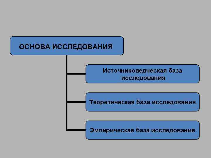 Схема логика педагогического исследования