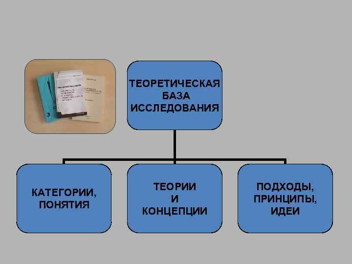 Категории исследований