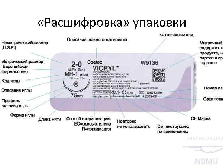  «Расшифровка» упаковки 