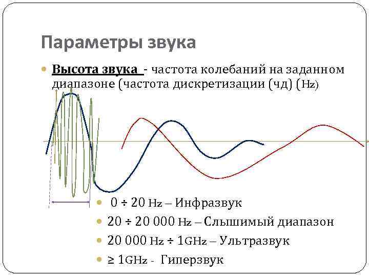 Частота и высота звука. Анализ частоты звука. Физиология звука. Высота звука график.