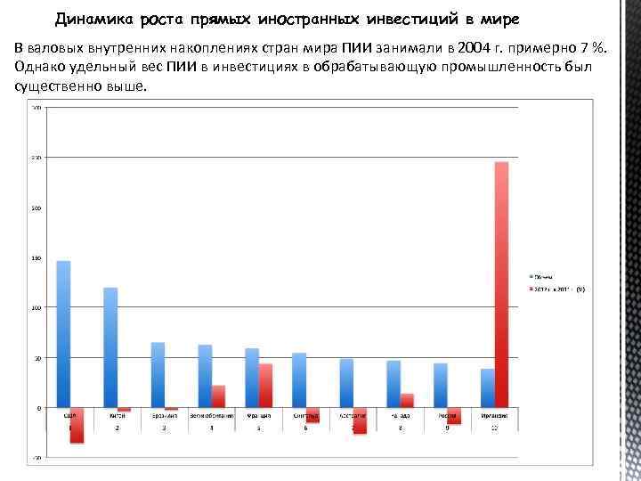 Динамика роста прямых иностранных инвестиций в мире В валовых внутренних накоплениях стран мира ПИИ