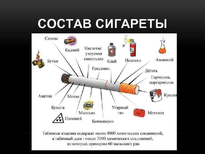 СОСТАВ СИГАРЕТЫ 