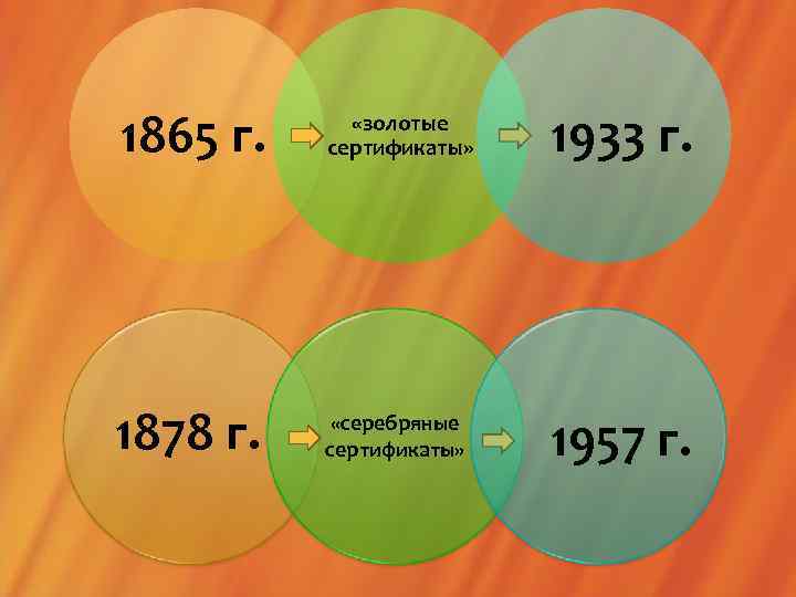 1865 г. «золотые сертификаты» 1933 г. 1878 г. «серебряные сертификаты» 1957 г. 