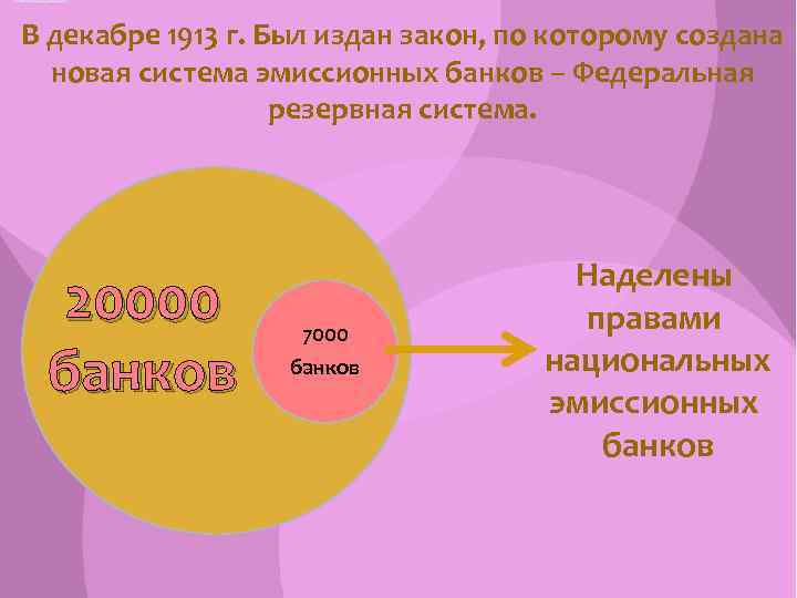 В декабре 1913 г. Был издан закон, по которому создана новая система эмиссионных банков