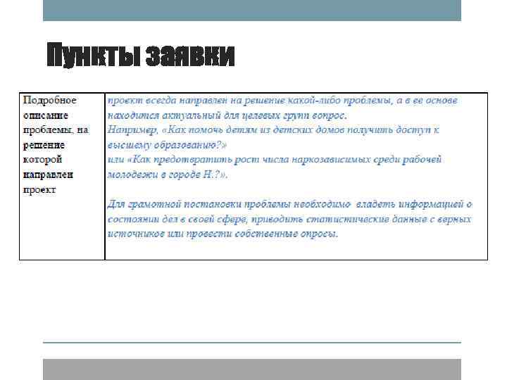 Пункты заявки 