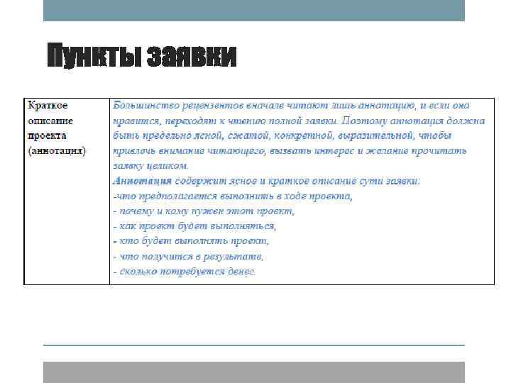 Пункты заявки 