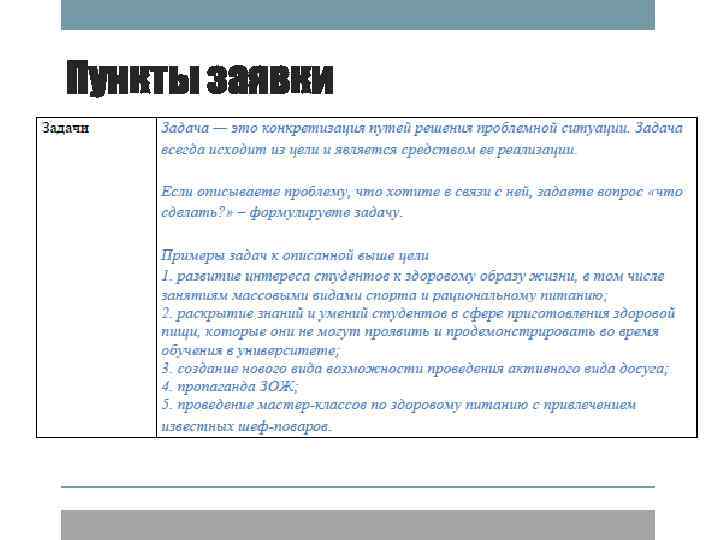 Пункты заявки 