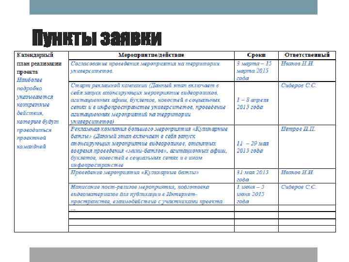 Пункты заявки 