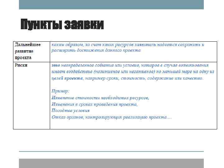 Пункты заявки 