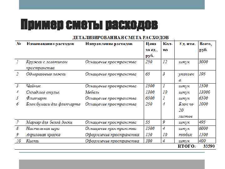 Пример сметы расходов 