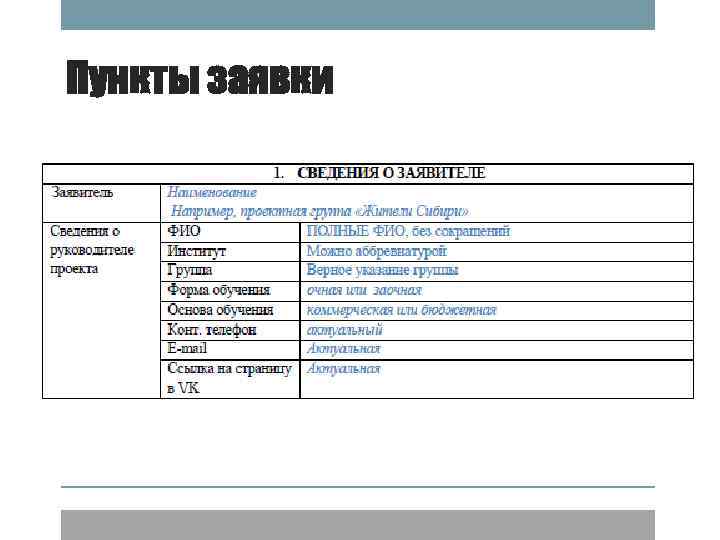 Пункты заявки 