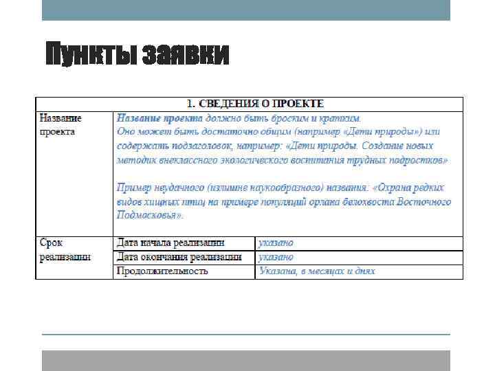 Пункты заявки 