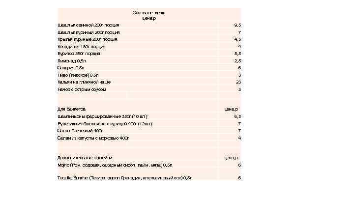 Основное меню цена, р Шашлык свинной 200 г порция 9, 5 Шашлык куриный 200