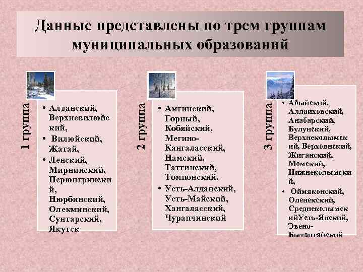  • Амгинский, Горный, Кобяйский, Мегино. Кангаласский, Намский, Таттинский, Томпонский, • Усть-Алданский, Усть-Майский, Хангаласский,