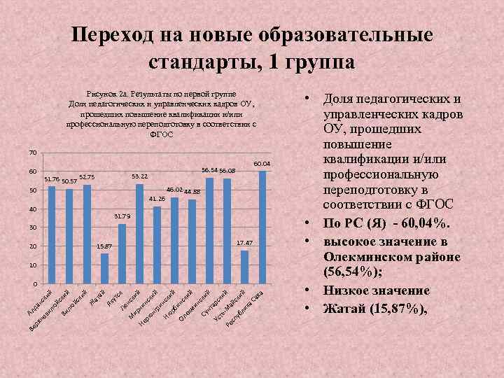 Переход на новые образовательные стандарты, 1 группа Рисунок 2 а. Результаты по первой группе