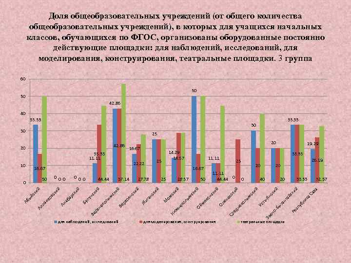 Доля общеобразовательных учреждений (от общего количества общеобразовательных учреждений), в которых для учащихся начальных классов,