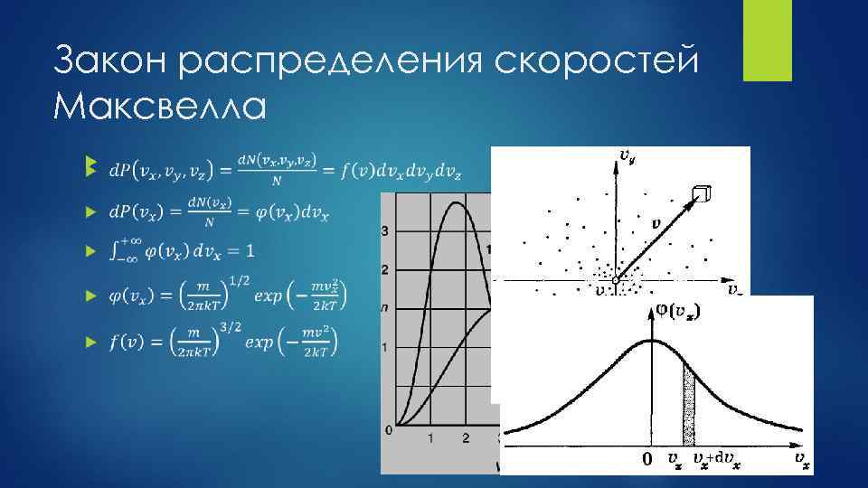 Виды законов распределения. Закон распределения скоростей. Закон распределения скоростей Максвелла. Параметр распределения скорости. Параметров закона распределения СКО.