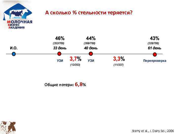 Схема синхронизации коров овсинг