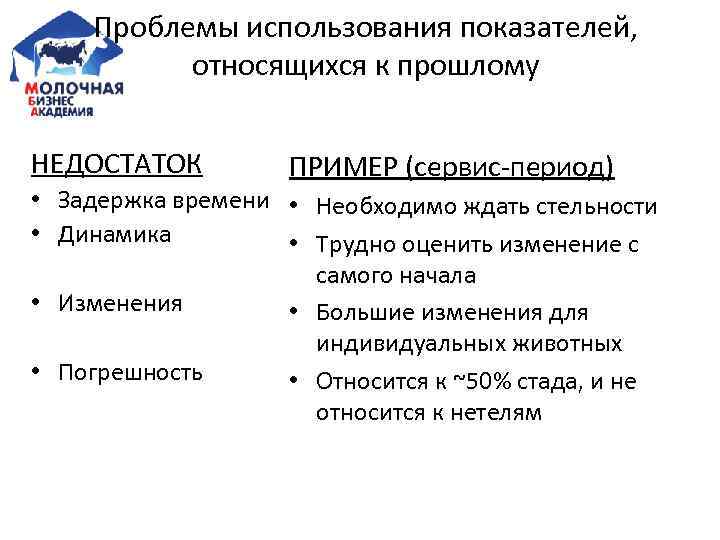 Проблемы использования показателей, относящихся к прошлому НЕДОСТАТОК ПРИМЕР (сервис-период) • Задержка времени • Необходимо