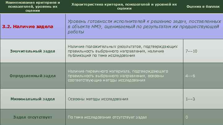 Назовите критерии. Наименование критерия. Критерии характеристики. Название критерии и характеристика. Название критерия характеристика критерия.