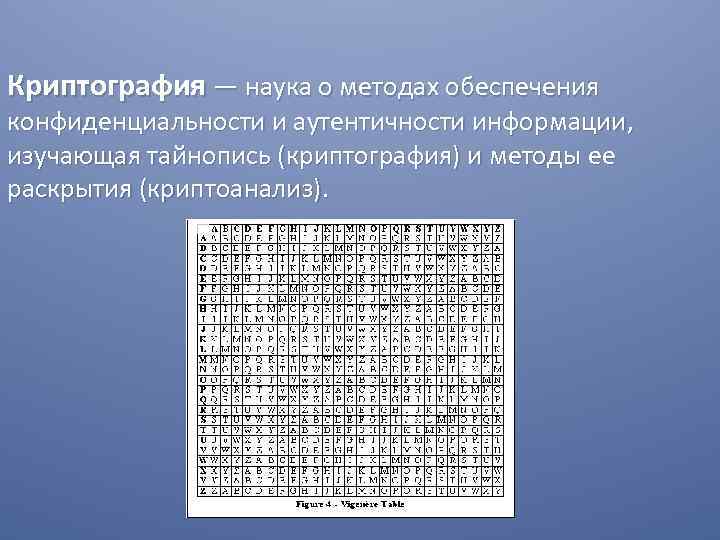 Криптография проект 11 класс