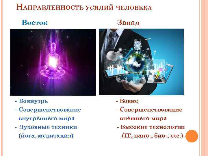 НАПРАВЛЕННОСТЬ УСИЛИЙ ЧЕЛОВЕКА Восток - Вовнутрь - Совершенствование внутреннего мира - Духовные техники (йога,