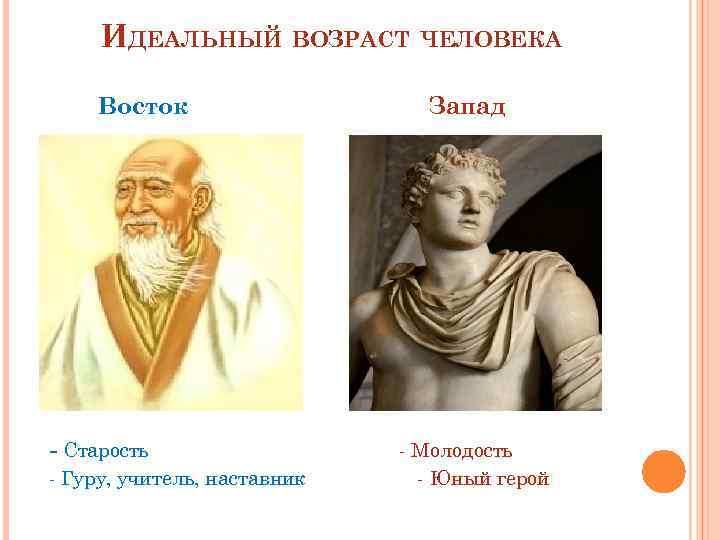 ИДЕАЛЬНЫЙ ВОЗРАСТ ЧЕЛОВЕКА Восток - Старость - Гуру, учитель, наставник Запад - Молодость -