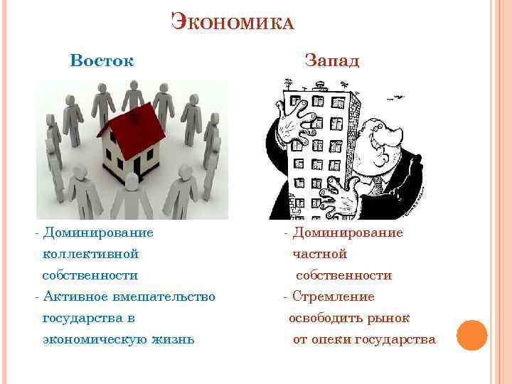 ЭКОНОМИКА Восток - Доминирование коллективной собственности - Активное вмешательство государства в экономическую жизнь Запад