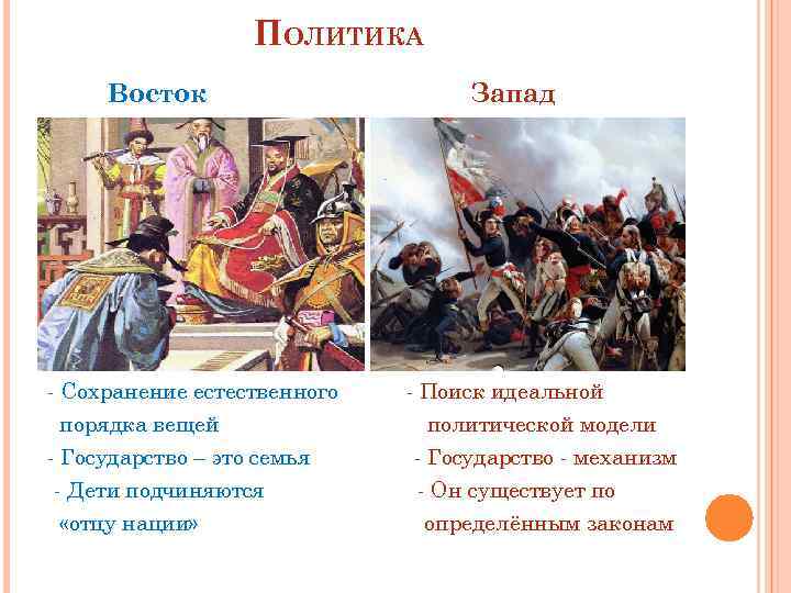 ПОЛИТИКА Восток - Сохранение естественного порядка вещей - Государство – это семья - Дети